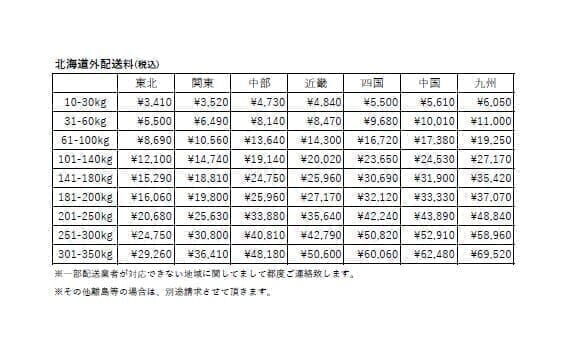 MITAS スキッドステアタイヤ     10 - 16.5 - ITSCLAB FANSHOP(インタートラクターサービス株式会社)
