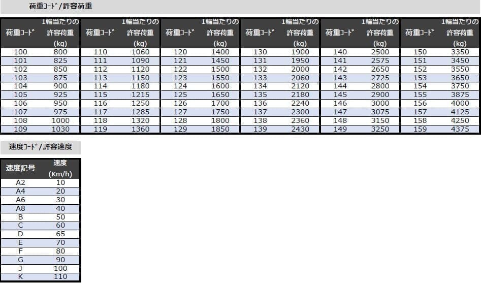 MITAS ラジアルタイヤ 420/85R28 – ITSCLAB FANSHOP（インター