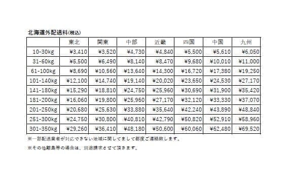 CULTOR　フロントタイヤ　　　　　7.50-16 - ITSCLAB FANSHOP（インタートラクターサービス株式会社）